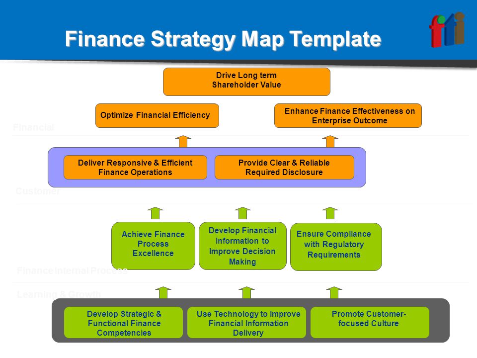 Optimize Financial Efficiency Drive Long term Shareholder Value Enhance Finance Effectiveness on Enterprise Outcome Achieve Finance Process Excellence Develop Strategic & Functional Finance Competencies Develop Financial Information to Improve Decision Making Ensure Compliance with Regulatory Requirements Use Technology to Improve Financial Information Delivery Finance Strategy Map Template Financial Customer Finance Internal Process Learning & Growth Deliver Responsive & Efficient Finance Operations Provide Clear & Reliable Required Disclosure Promote Customer- focused Culture