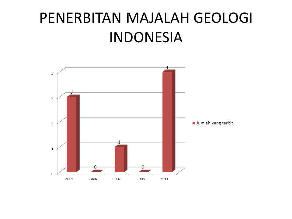 PENERBITAN MAJALAH GEOLOGI INDONESIA