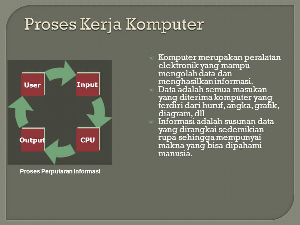 Input CPUOutput User KKomputer merupakan peralatan elektronik yang mampu mengolah data dan menghasilkan informasi.