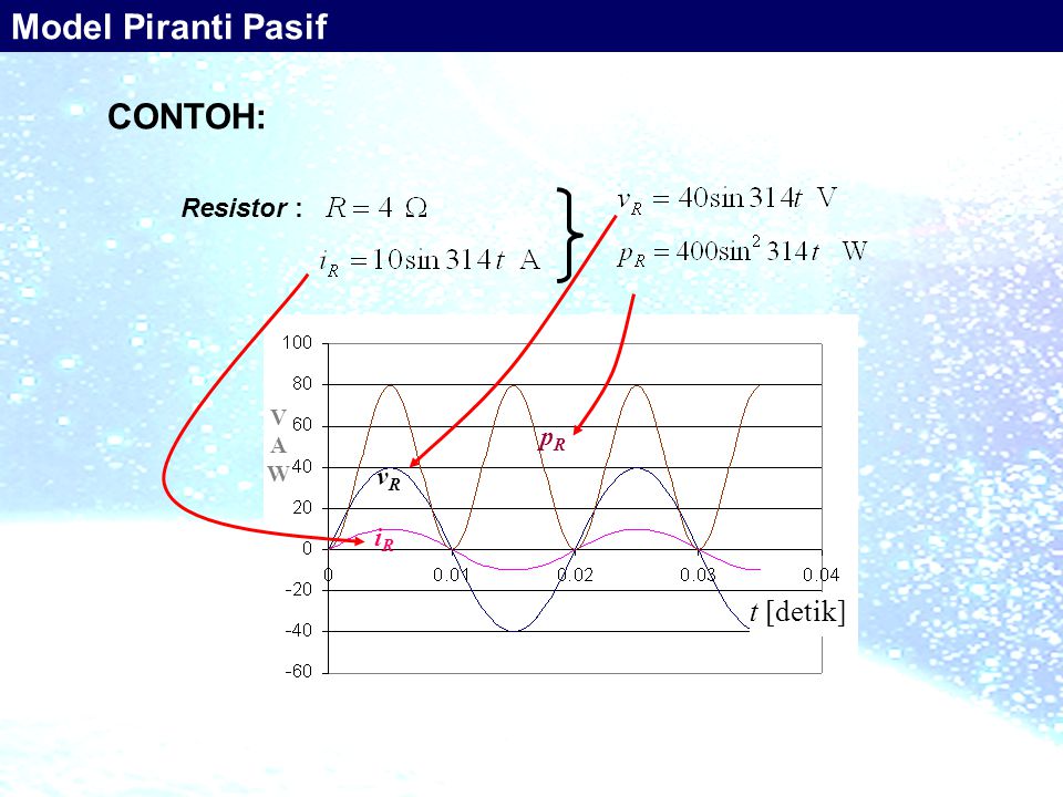 Resistor : CONTOH: Model Piranti Pasif t [detik] VAWVAW vRvR iRiR pRpR