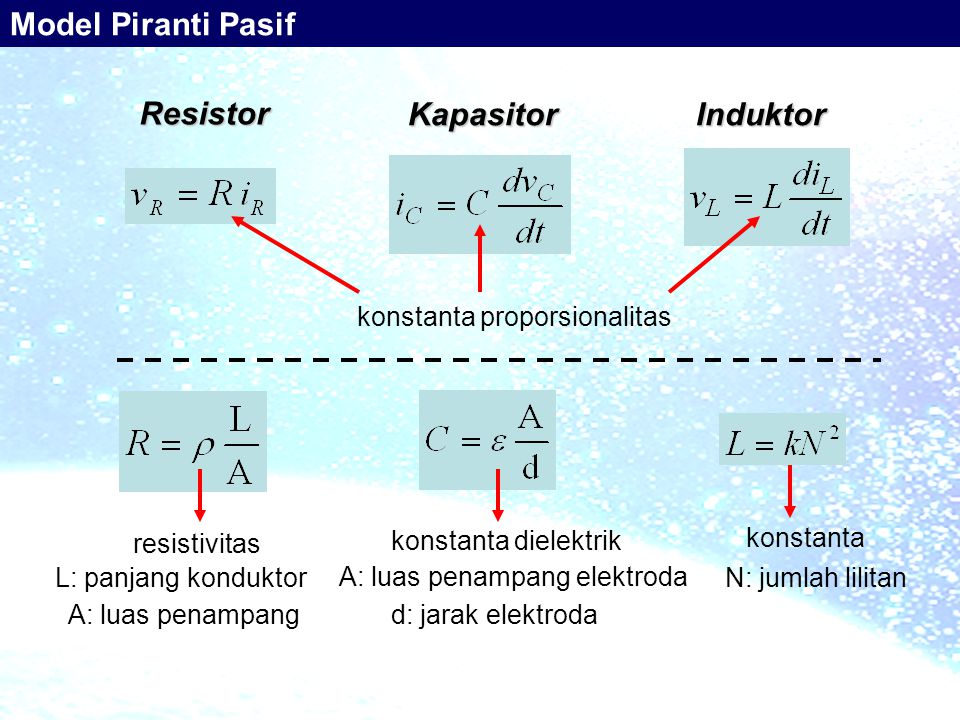 Resistor InduktorKapasitor konstanta proporsionalitas resistivitas L: panjang konduktor A: luas penampang konstanta dielektrik d: jarak elektroda A: luas penampang elektroda konstanta N: jumlah lilitan Model Piranti Pasif