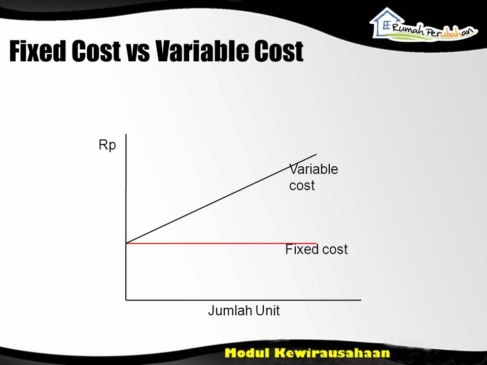 Fixed Cost vs Variable Cost Rp Jumlah Unit Fixed cost Variable cost