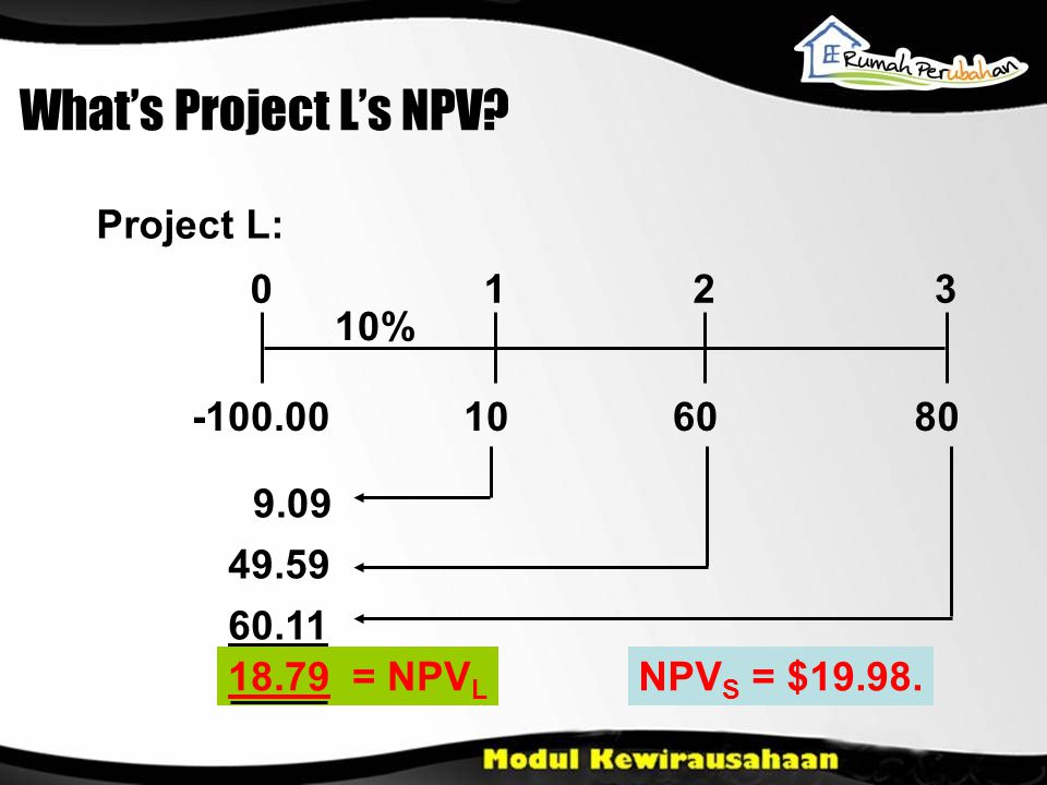What’s Project L’s NPV.