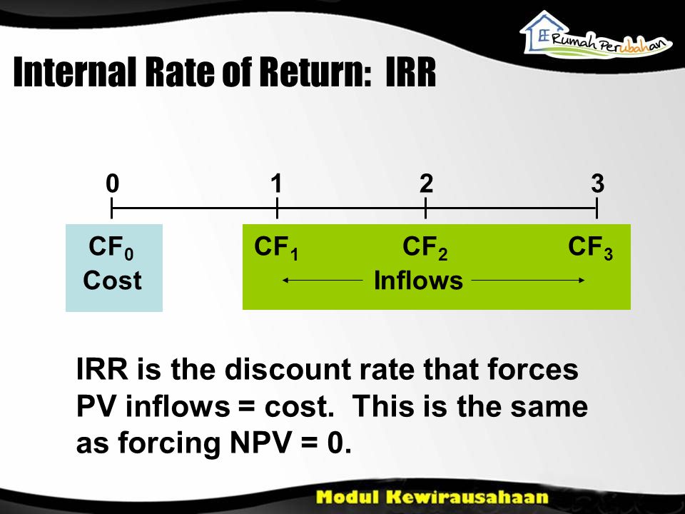 Internal Rate of Return: IRR 0123 CF 0 CF 1 CF 2 CF 3 CostInflows IRR is the discount rate that forces PV inflows = cost.