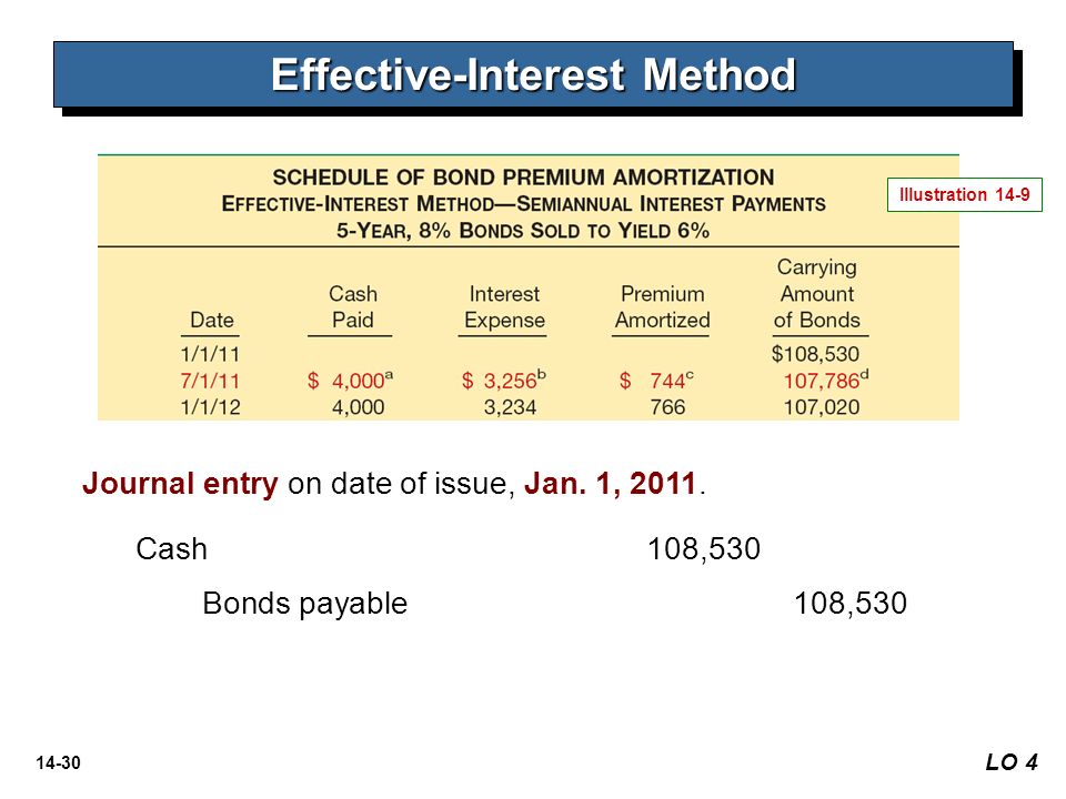 Date of issue. The pooling of interest method.