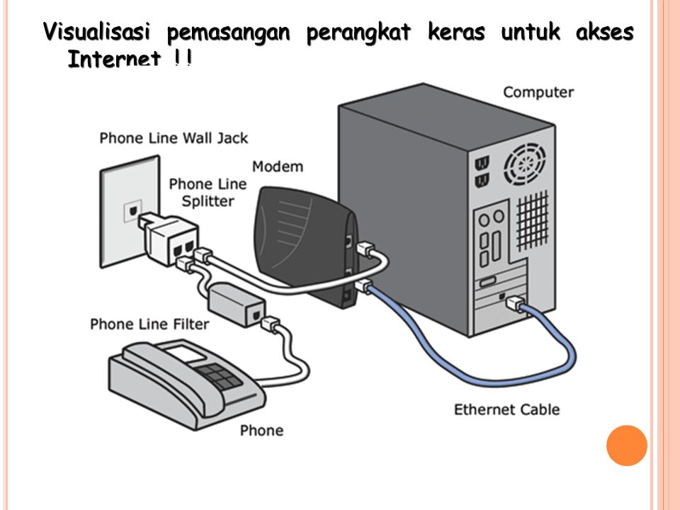 Что такое dsl