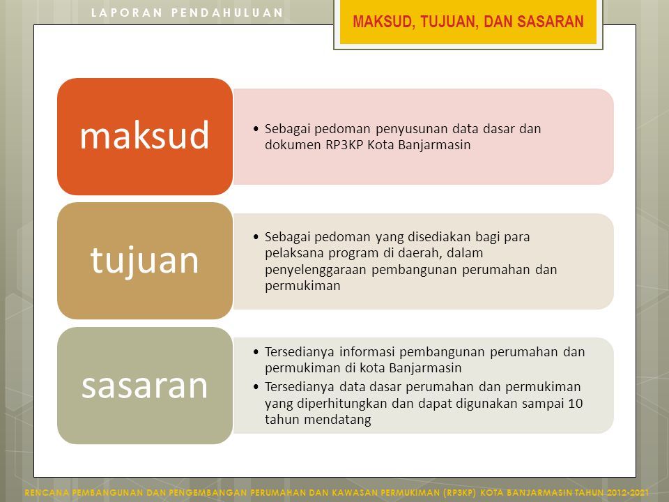 Diskusi Laporan Pendahuluan Rencana Pembangunan Dan Pengembangan Perumahan Dan Kawasan Permukiman Rp3kp Kota Banjarmasin Tahun Dinas Tata Ruang Ppt Download