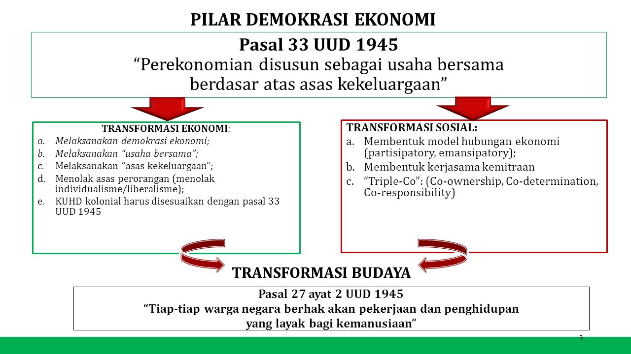 Perekonomian indonesia disusun sebagai usaha bersama berdasar atas asas