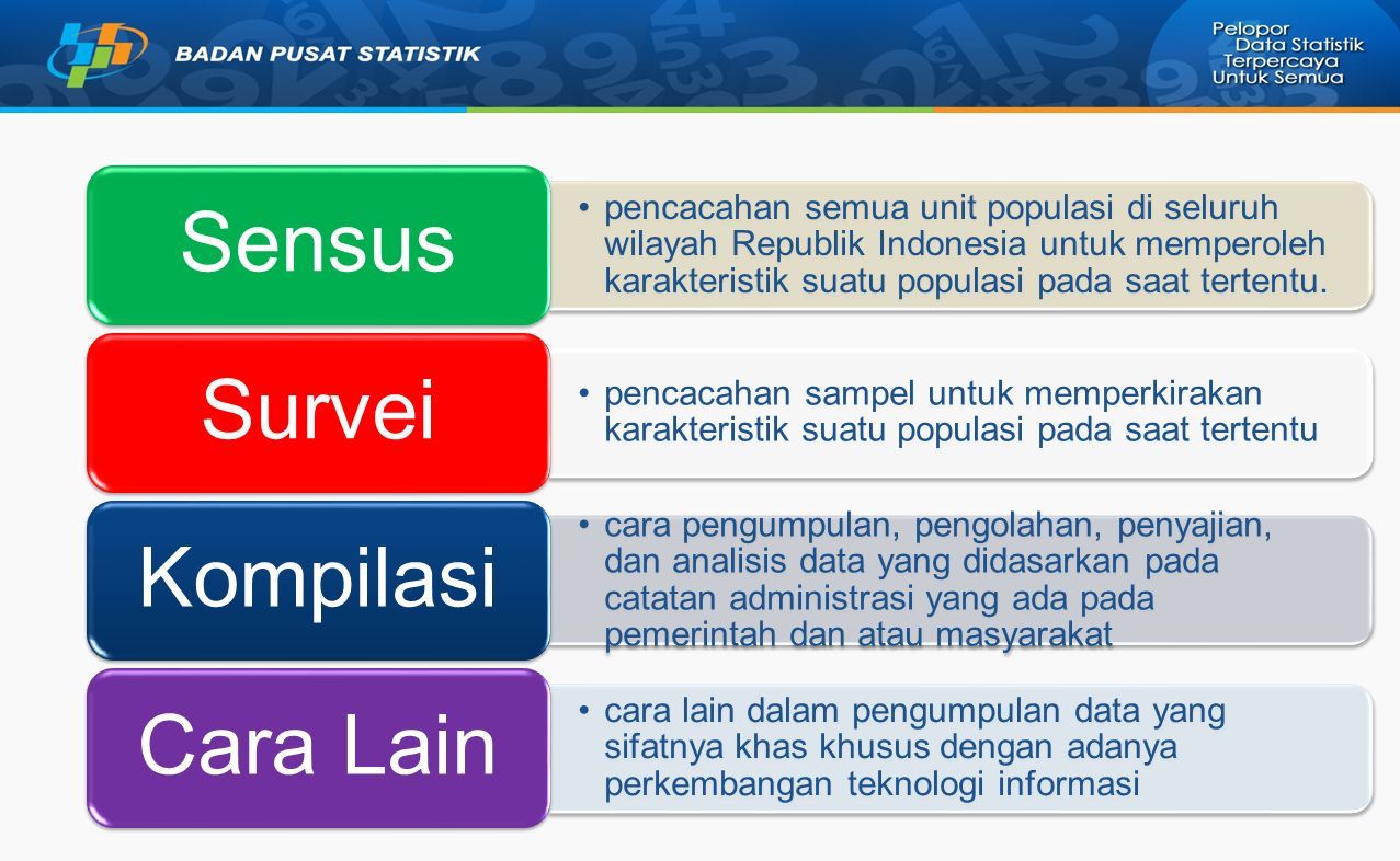 Sumber Data Kependudukan November Sistem Statistik Nasional Ppt Download