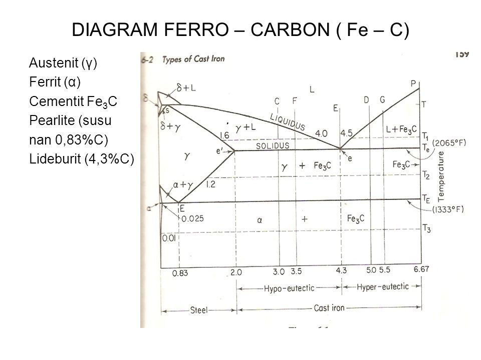 Диаграмма железо цементит с пояснениями для чайников