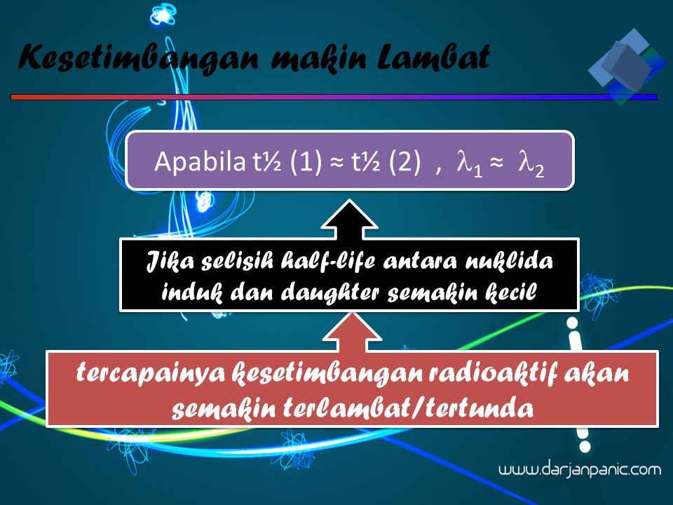 Kesetimbangan Radioaktif Waktu Paroh Waktu Paruh Adalah Waktu Yag Diperlukan Oleh Zat Radioaktif Untuk Berkurang Menjadi Separuh Setengah Dari Jumlah Ppt Download