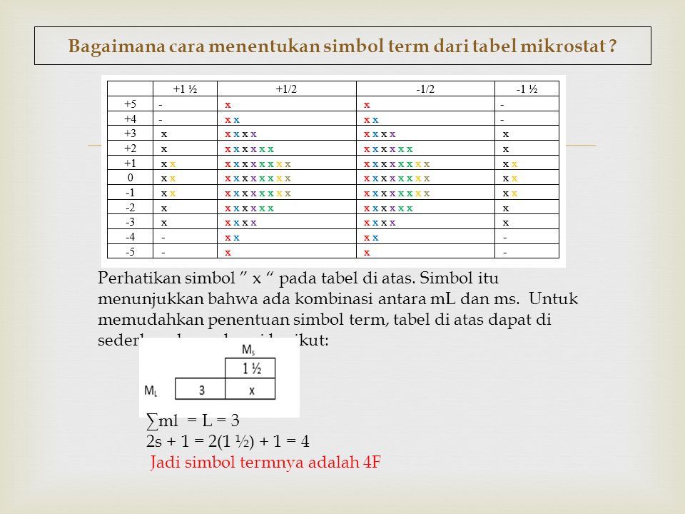  Bagaimana cara menentukan simbol term dari tabel mikrostat .