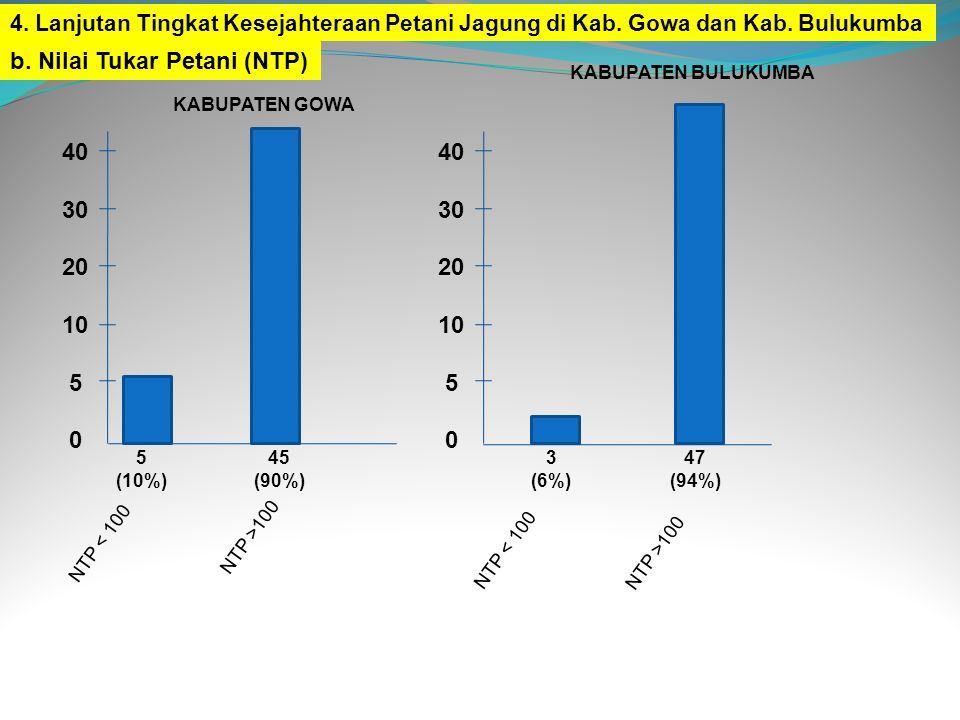 Skripsi Nilai Tukar Petani Ide Judul Skripsi Universitas