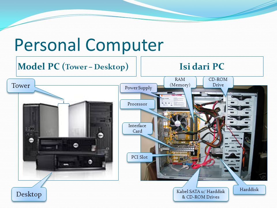 Personal Computer Model PC ( Tower – Desktop ) Isi dari PC Power Supply Processor RAM (Memory) Tower Desktop Harddisk CD-ROM Drive Kabel SATA u/ Harddisk & CD-ROM Drives Interface Card PCI Slot