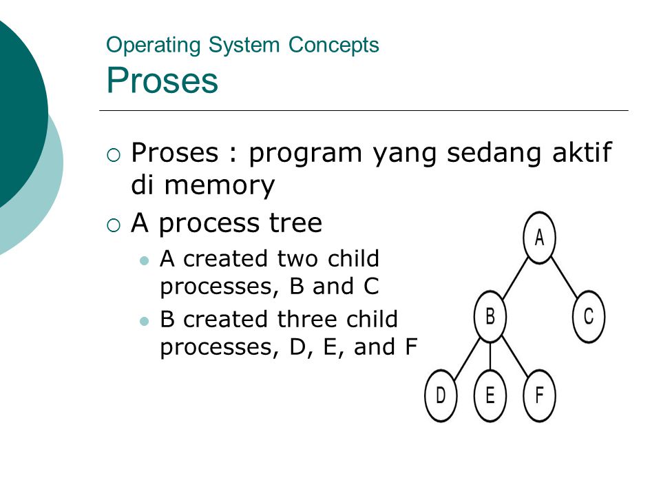 Operating System Concepts Proses  Proses : program yang sedang aktif di memory  A process tree  A created two child processes, B and C  B created three child processes, D, E, and F