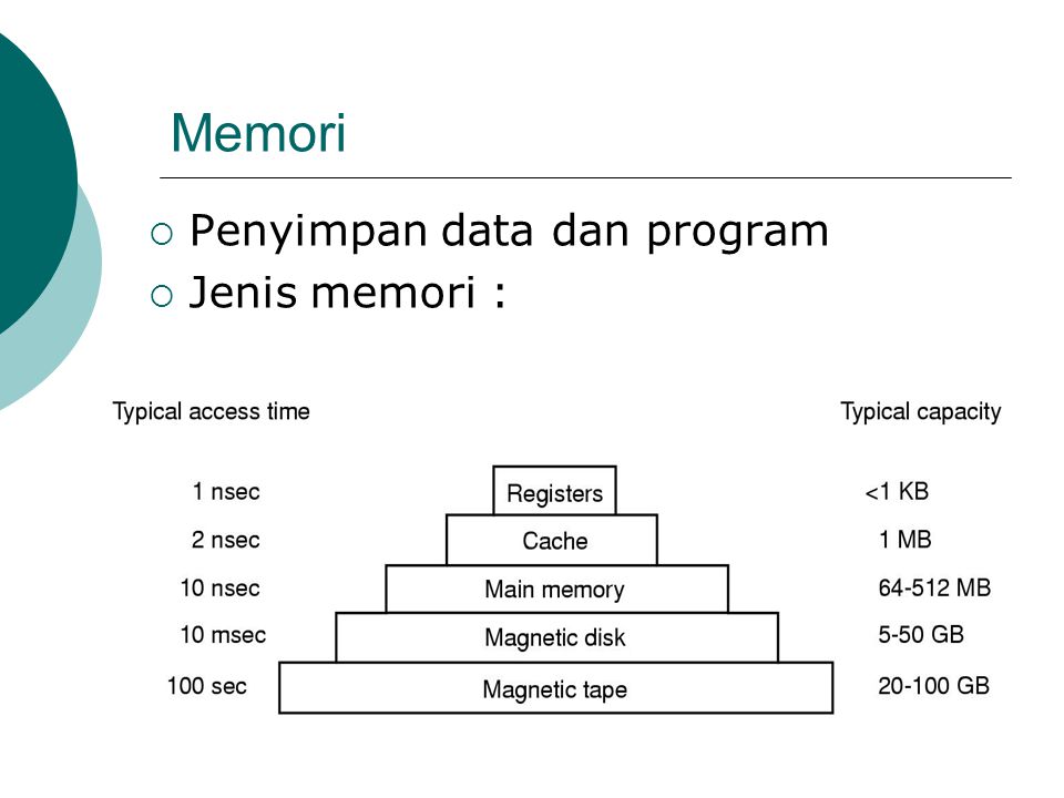 Memori  Penyimpan data dan program  Jenis memori :