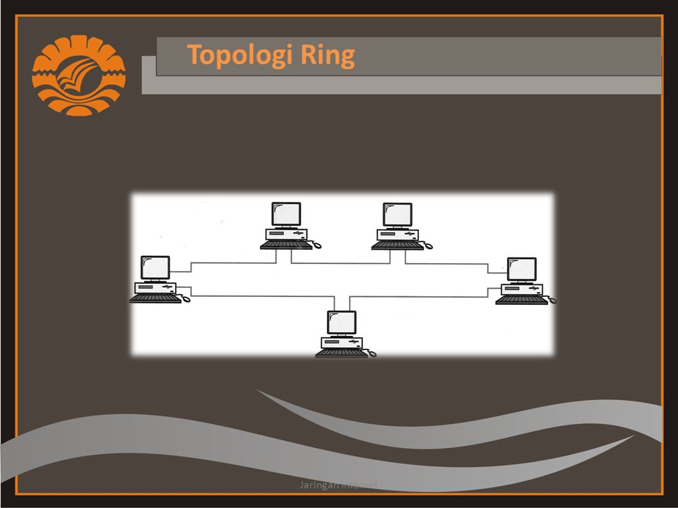 Topologi Ring Jaringan Internet