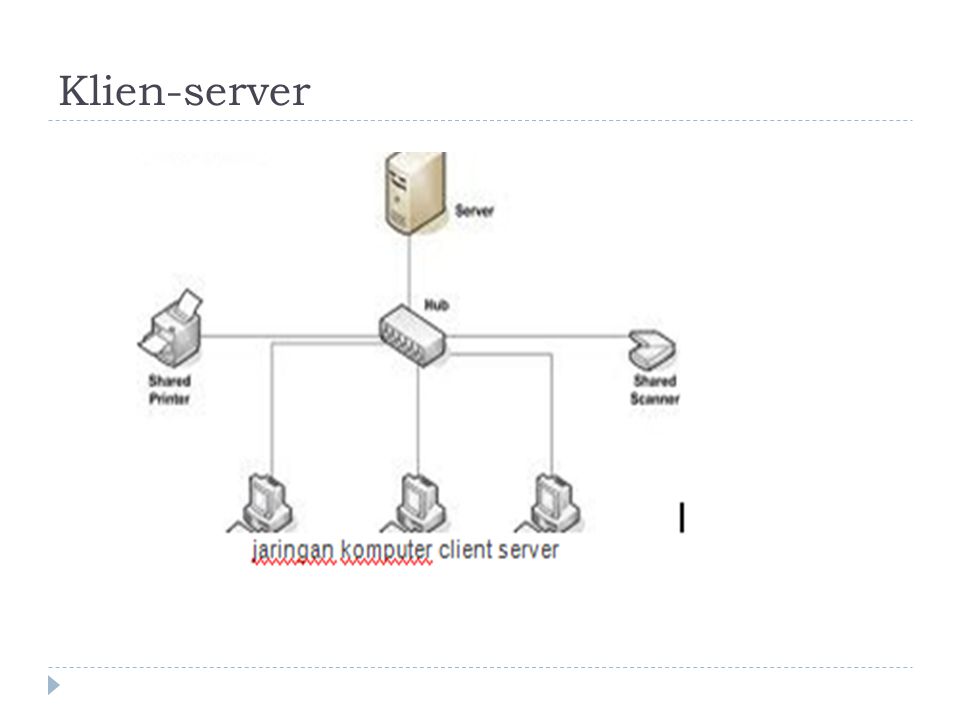 Klien-server