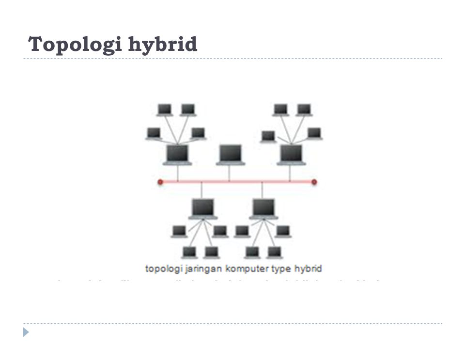 Topologi hybrid