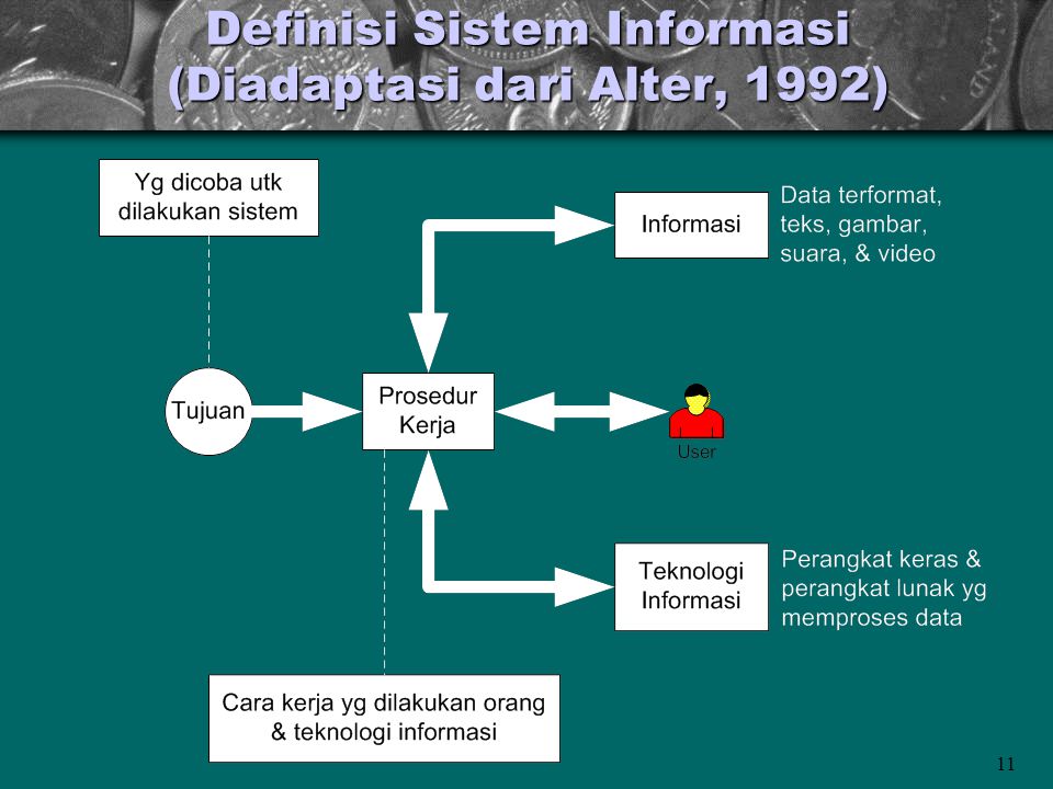 11 Definisi Sistem Informasi (Diadaptasi dari Alter, 1992)