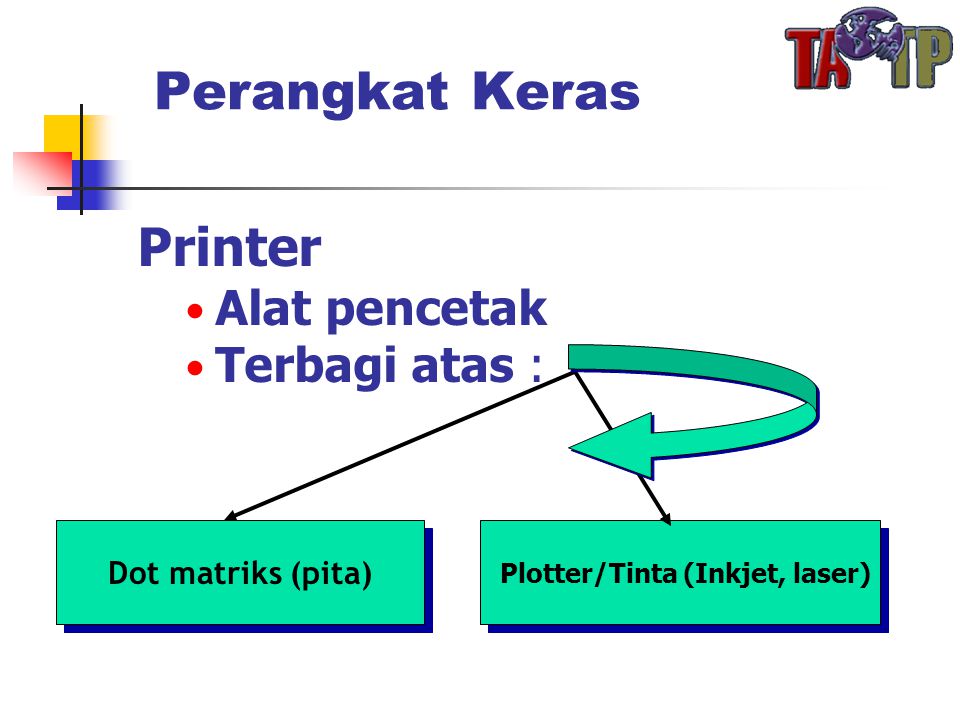 Perangkat Keras Printer • Alat pencetak • Terbagi atas : Dot matriks (pita) Plotter/Tinta (Inkjet, laser)
