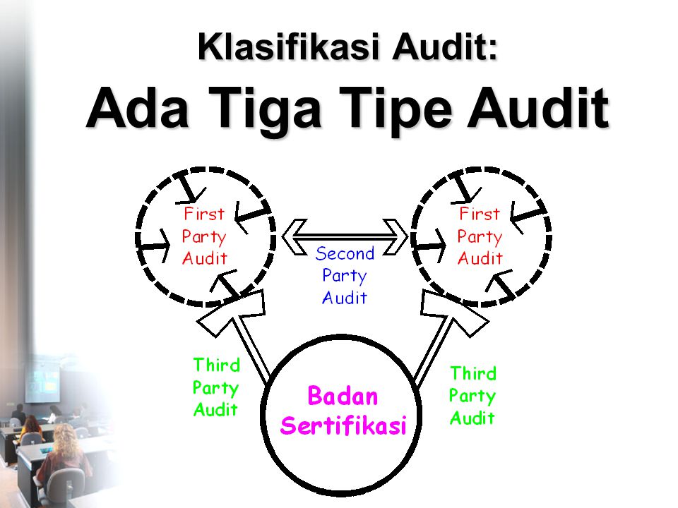 Klasifikasi Audit: Ada Tiga Tipe Audit