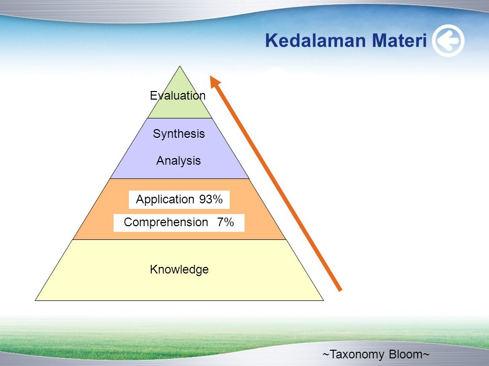 Kedalaman Materi Knowledge ~Taxonomy Bloom~ Comprehension 7% Application 93% Analysis Synthesis Evaluation