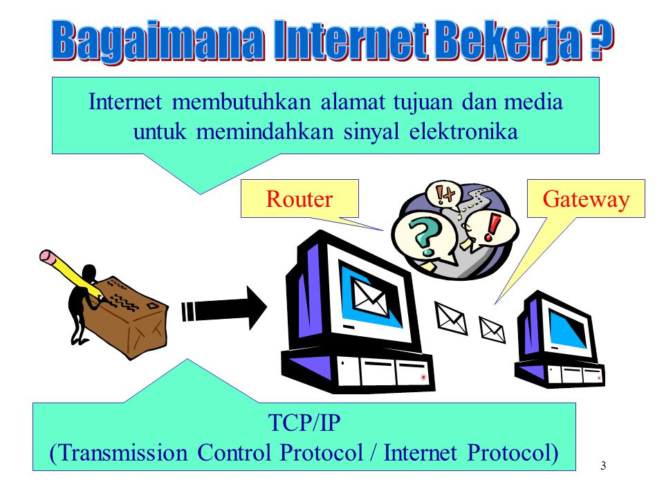 3 Internet membutuhkan alamat tujuan dan media untuk memindahkan sinyal elektronika TCP/IP (Transmission Control Protocol / Internet Protocol) RouterGateway