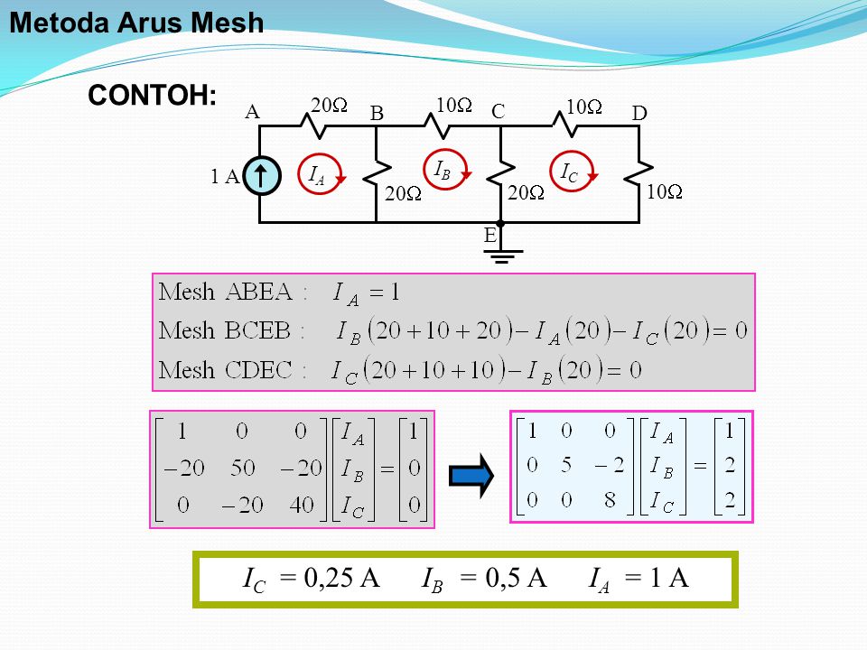 10  1 A 20  10  20  10  A B C D E IAIA IBIB ICIC I C = 0,25 A I B = 0,5 A I A = 1 A CONTOH: Metoda Arus Mesh