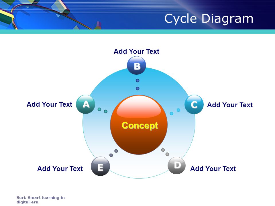Cycle Diagram Seri: Smart learning in digital era Concept B E C D A Add Your Text