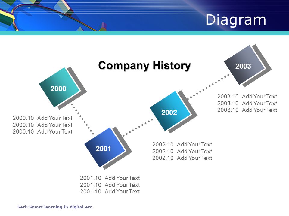 Diagram Seri: Smart learning in digital era Add Your Text Company History Add Your Text Add Your Text Add Your Text
