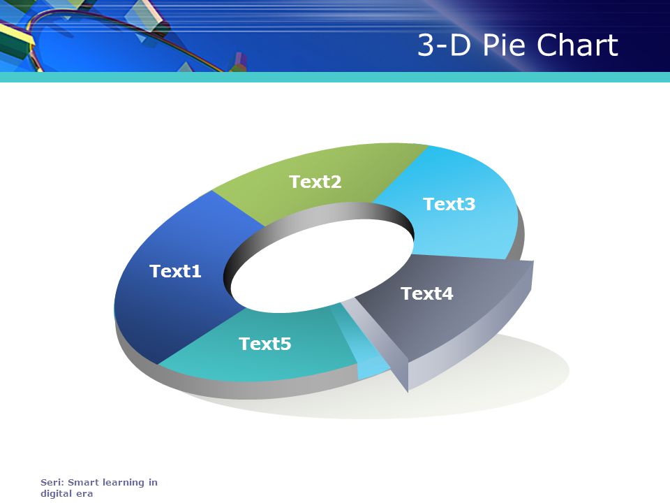 Seri: Smart learning in digital era Text1 Text2 Text3 Text4 Text5 3-D Pie Chart