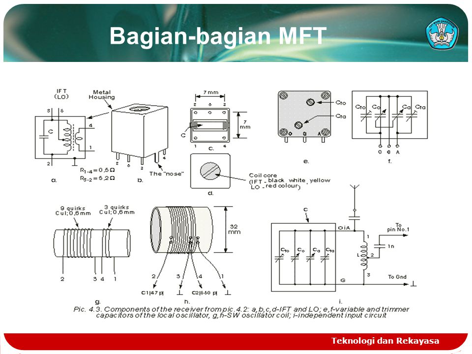Bagian-bagian MFT Teknologi dan Rekayasa