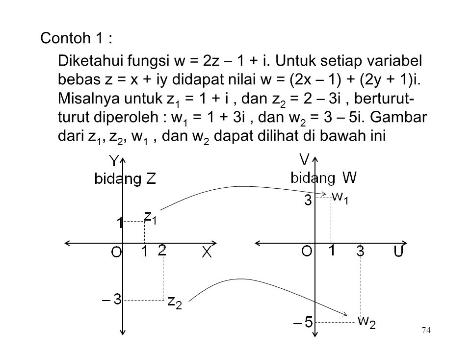 74 Contoh 1 : Diketahui fungsi w = 2z – 1 + i.
