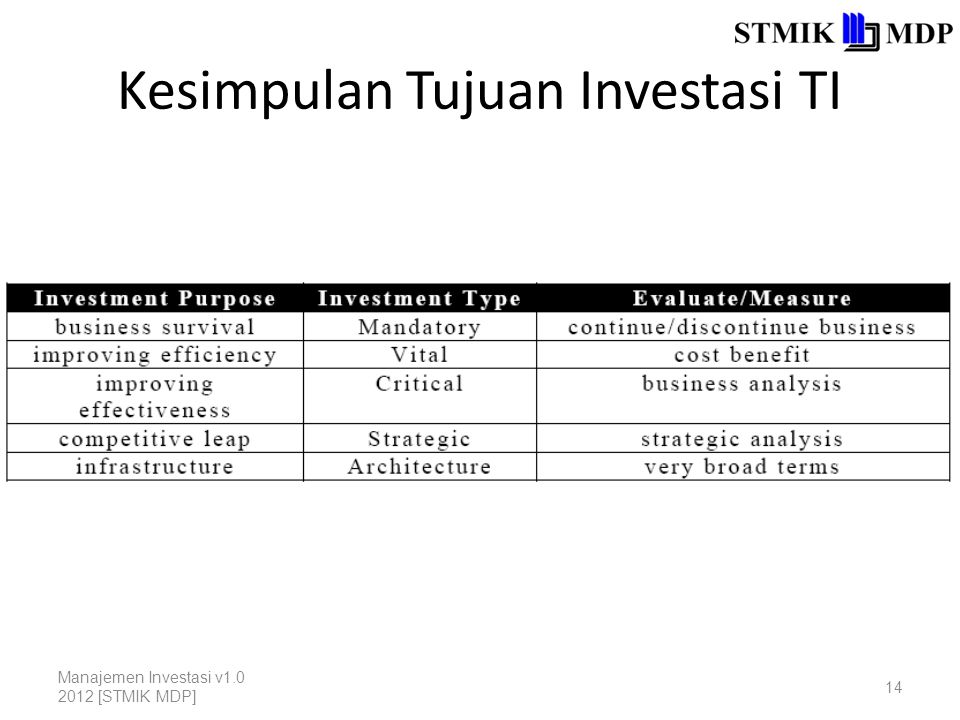 Kesimpulan Tujuan Investasi TI Manajemen Investasi v [STMIK MDP] 14