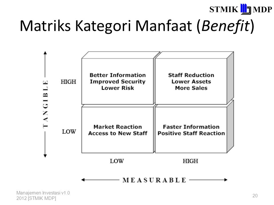 Matriks Kategori Manfaat (Benefit) Manajemen Investasi v [STMIK MDP] 20