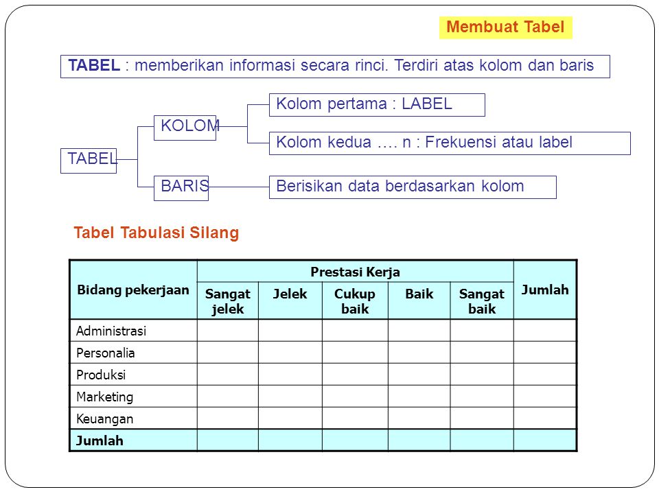 Membuat Tabel TABEL : memberikan informasi secara rinci.
