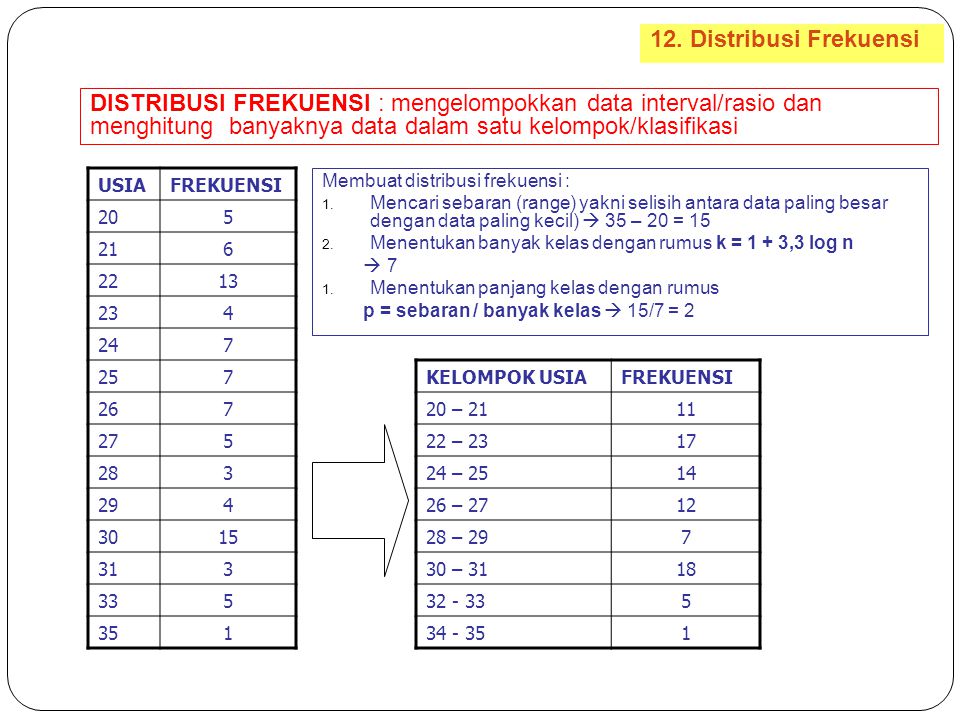 DISTRIBUSI FREKUENSI : mengelompokkan data interval/rasio dan menghitung banyaknya data dalam satu kelompok/klasifikasi 12.