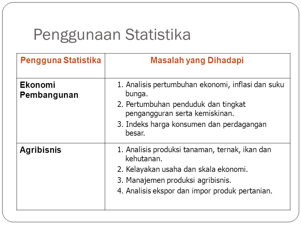 Penggunaan Statistika 4 Pengguna StatistikaMasalah yang Dihadapi Ekonomi Pembangunan 1.