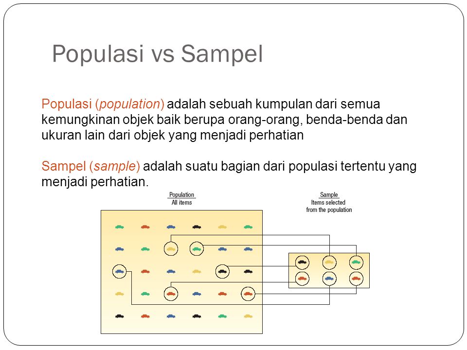 Populasi vs Sampel 8 Populasi (population) adalah sebuah kumpulan dari semua kemungkinan objek baik berupa orang-orang, benda-benda dan ukuran lain dari objek yang menjadi perhatian Sampel (sample) adalah suatu bagian dari populasi tertentu yang menjadi perhatian.