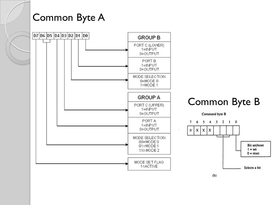 Common Byte A Common Byte B