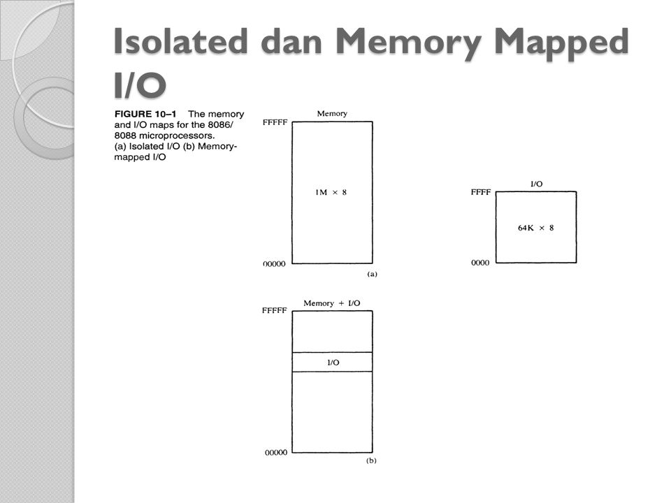 Isolated dan Memory Mapped I/O
