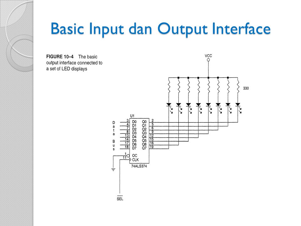 Basic Input dan Output Interface
