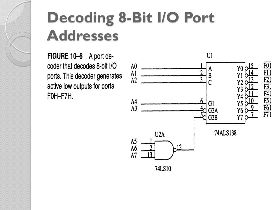 Decoding 8-Bit I/O Port Addresses