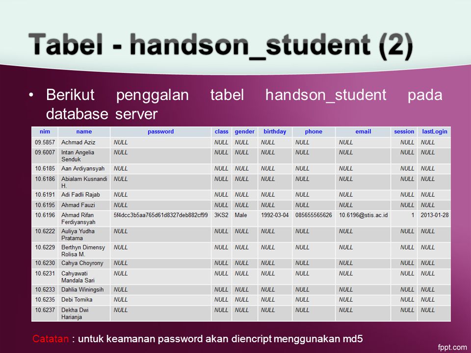 Berikut penggalan tabel handson_student pada database server Catatan : untuk keamanan password akan diencript menggunakan md5