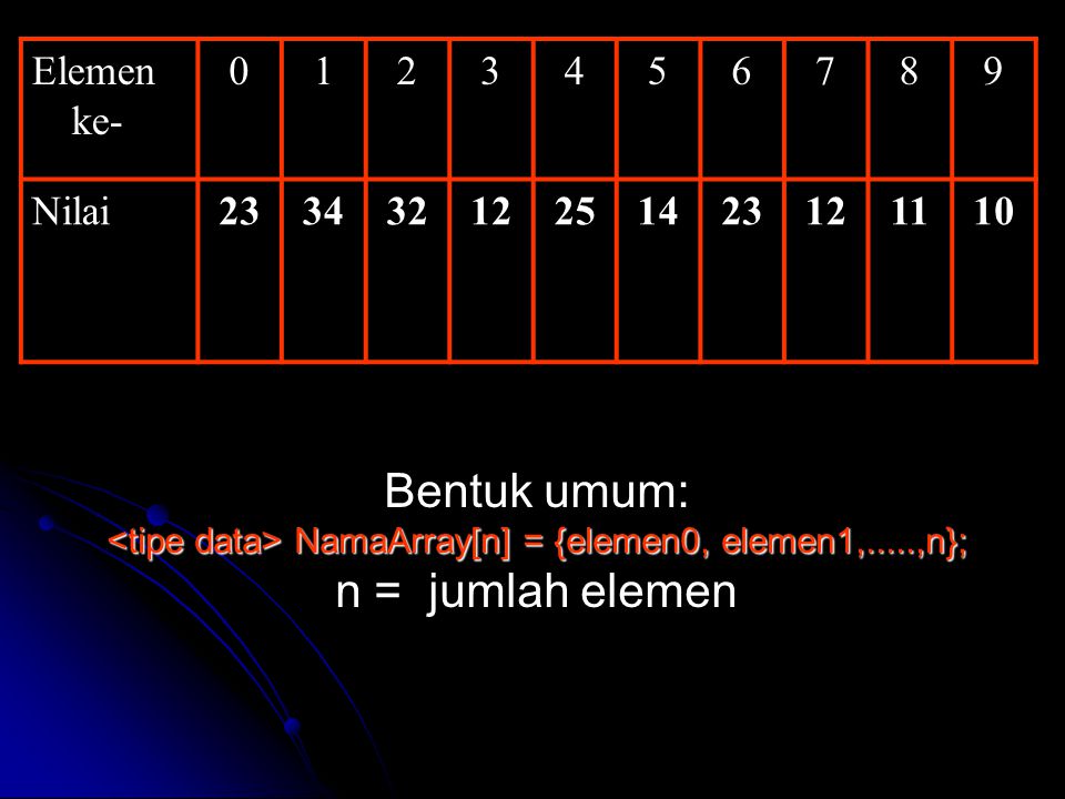Elemen ke Nilai Bentuk umum: NamaArray[n] = {elemen0, elemen1,.....,n}; NamaArray[n] = {elemen0, elemen1,.....,n}; n = jumlah elemen