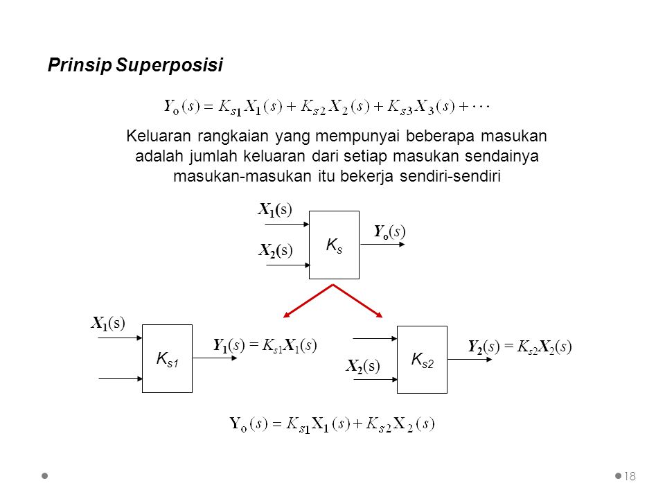 Prinsip Superposisi KsKs Yo(s)Yo(s) X 1 (s) X 2 (s) K s1 Y 1 (s) = K s1 X 1 (s) X 1 (s) K s2 Y 2 (s) = K s2 X 2 (s) X 2 (s) Keluaran rangkaian yang mempunyai beberapa masukan adalah jumlah keluaran dari setiap masukan sendainya masukan-masukan itu bekerja sendiri-sendiri 18