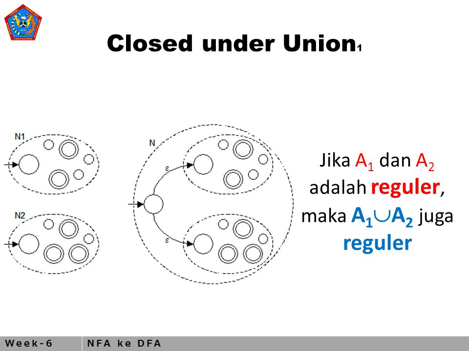 Week-6NFA ke DFA Closed under Union 1 Jika A 1 dan A 2 adalah reguler, maka A 1  A 2 juga reguler