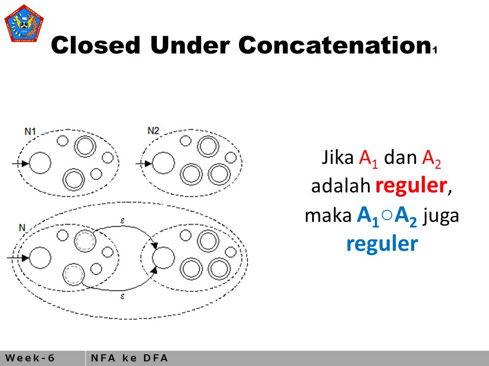 Week-6NFA ke DFA Closed Under Concatenation 1 Jika A 1 dan A 2 adalah reguler, maka A 1 ○ A 2 juga reguler