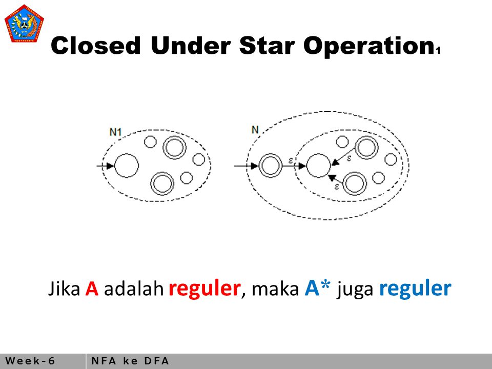 Week-6NFA ke DFA Closed Under Star Operation 1 Jika A adalah reguler, maka A * juga reguler